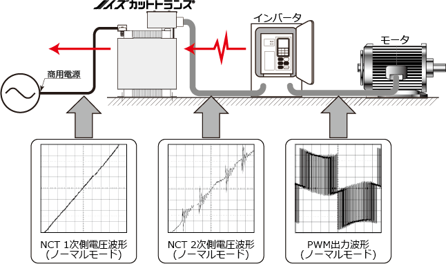 ノイズ発生源対策の例