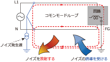 コモンモードループ