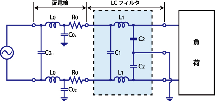配電線のL・C・Rの成分がLCフィルタと合成された例
