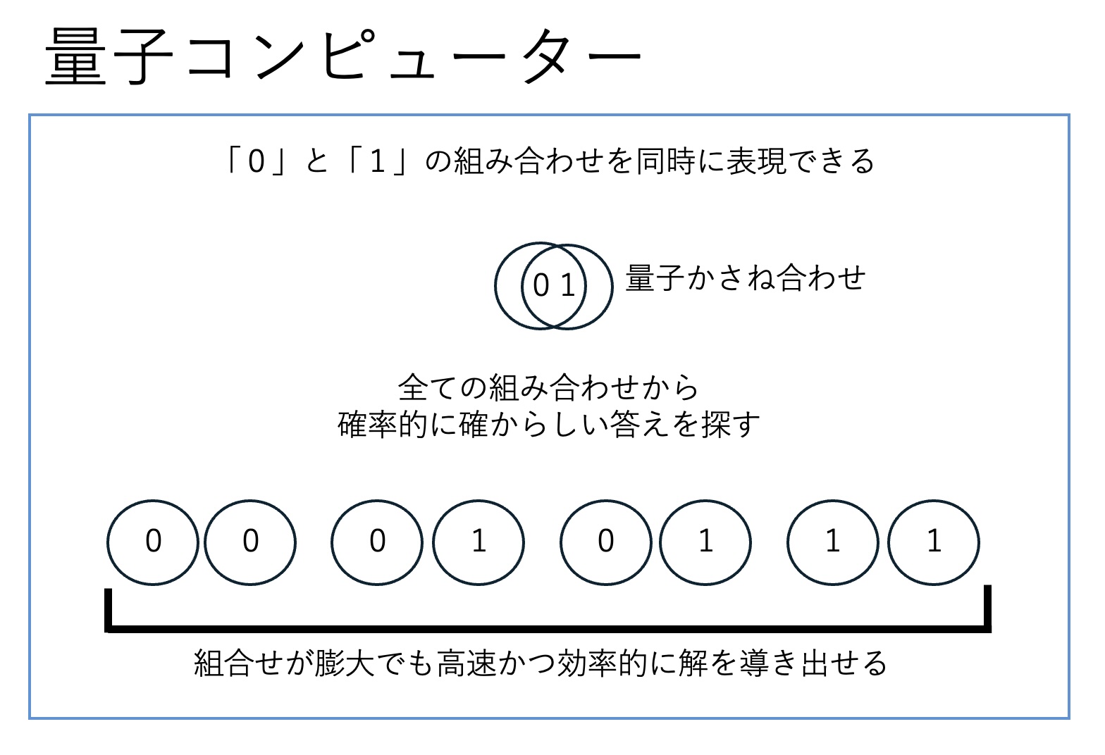 量子コンピューターの計算の特徴